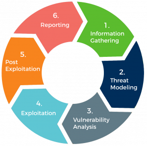 MOBILE APPLICATION VULNERABILITY ASSESSMENT AND PENETRATION TESTING